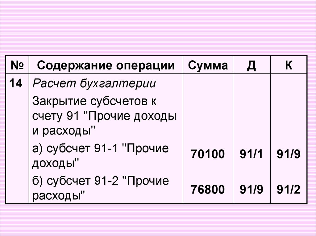 Учет финансовых результатов презентация