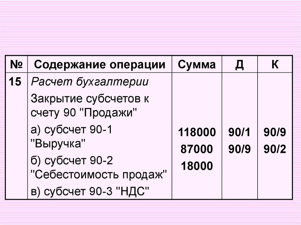 Счет 77 примеры