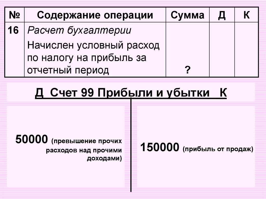 Учет финансовых результатов презентация