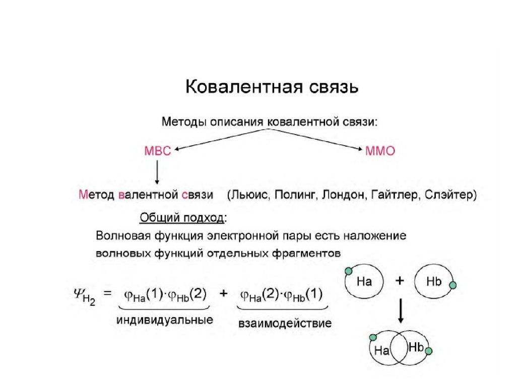 Ковалентная химическая связь 8 класс презентация. Метод валентных связей механизмы образования ковалентной связи. Ковалентная связь в методе валентных связей. Описание ковалентных связей методом валентных связей. Методы описания ковалентной связи.