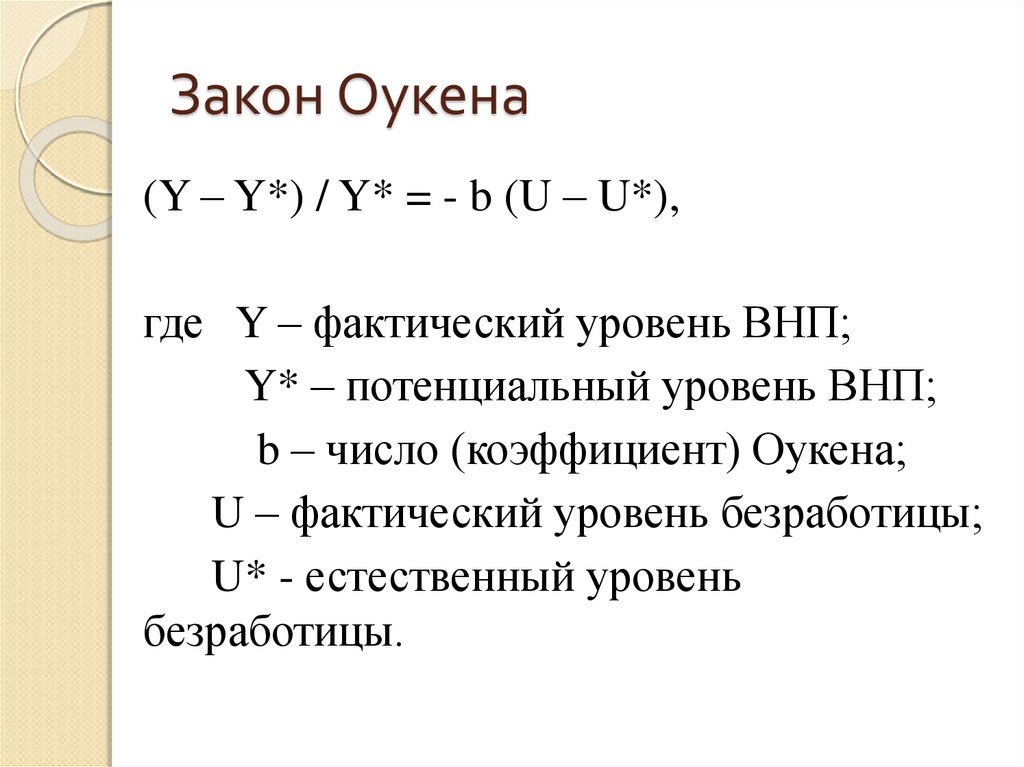 Последствия безработицы закон оукена презентация