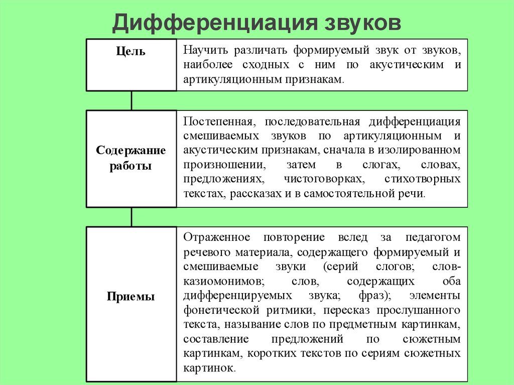 Дислалия план коррекционной работы