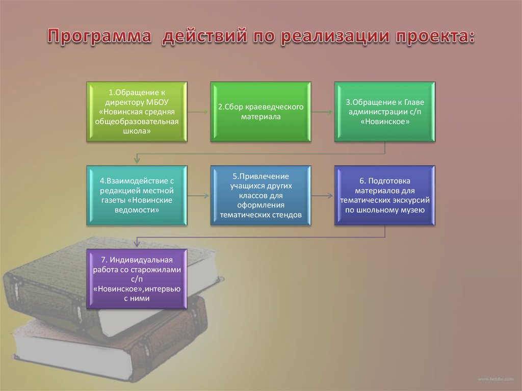 Какие программы действуют. Программа действий по реализации проекта. Действия для реализации проекта. Картинки программа действий. Программа действий баннер.