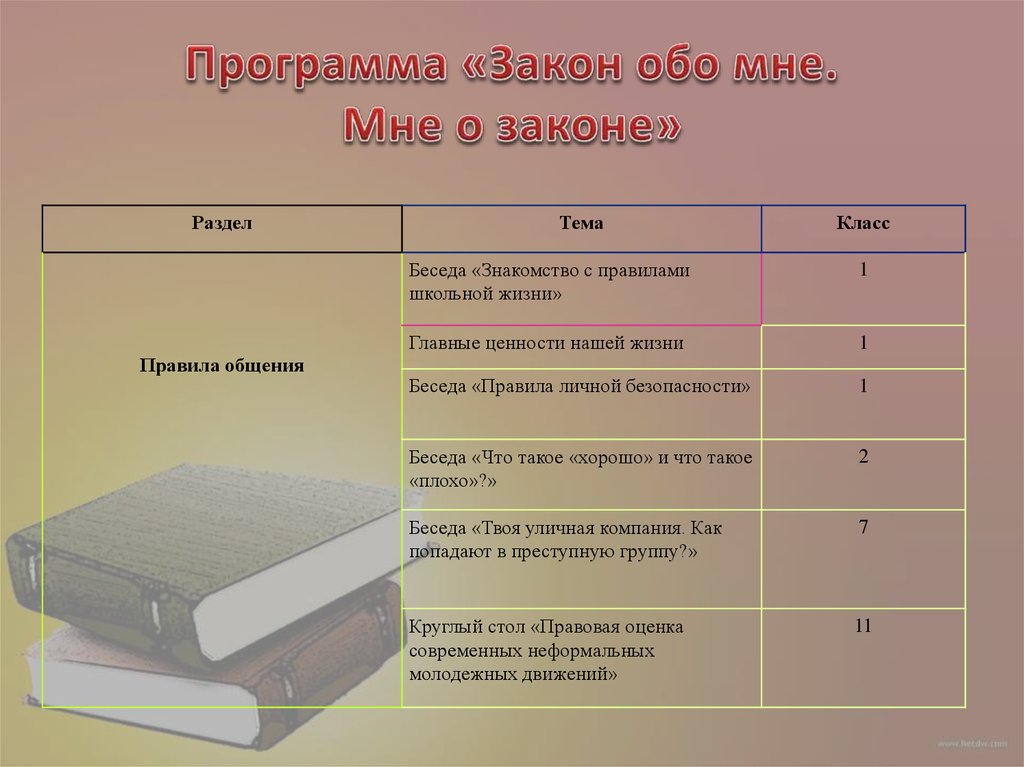 Программа закон. Закон обо мне и мне о законе. Закон обо мне мне о законе презентация. Кл.час закон обо мне я о законе. Закон обо мне и мне о законе картинки.