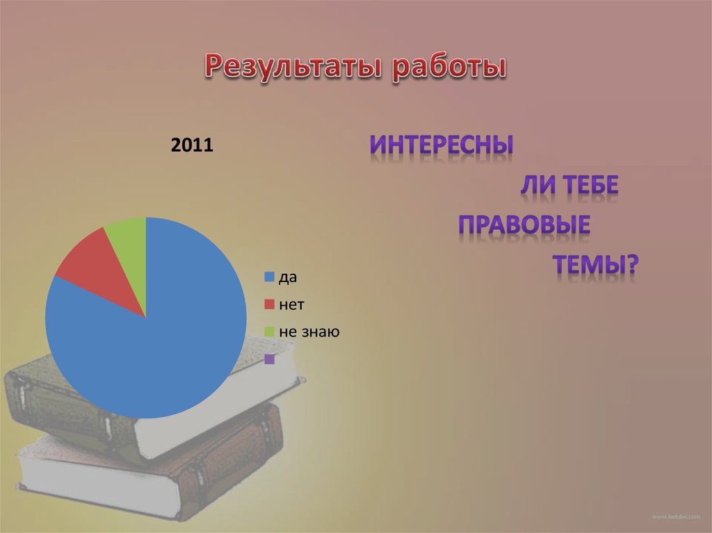 Результаты работы