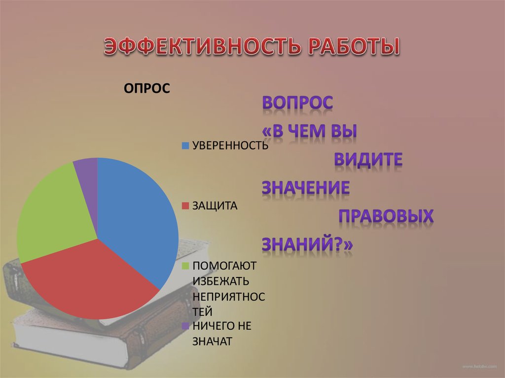 ЭФФЕКТИВНОСТЬ РАБОТЫ