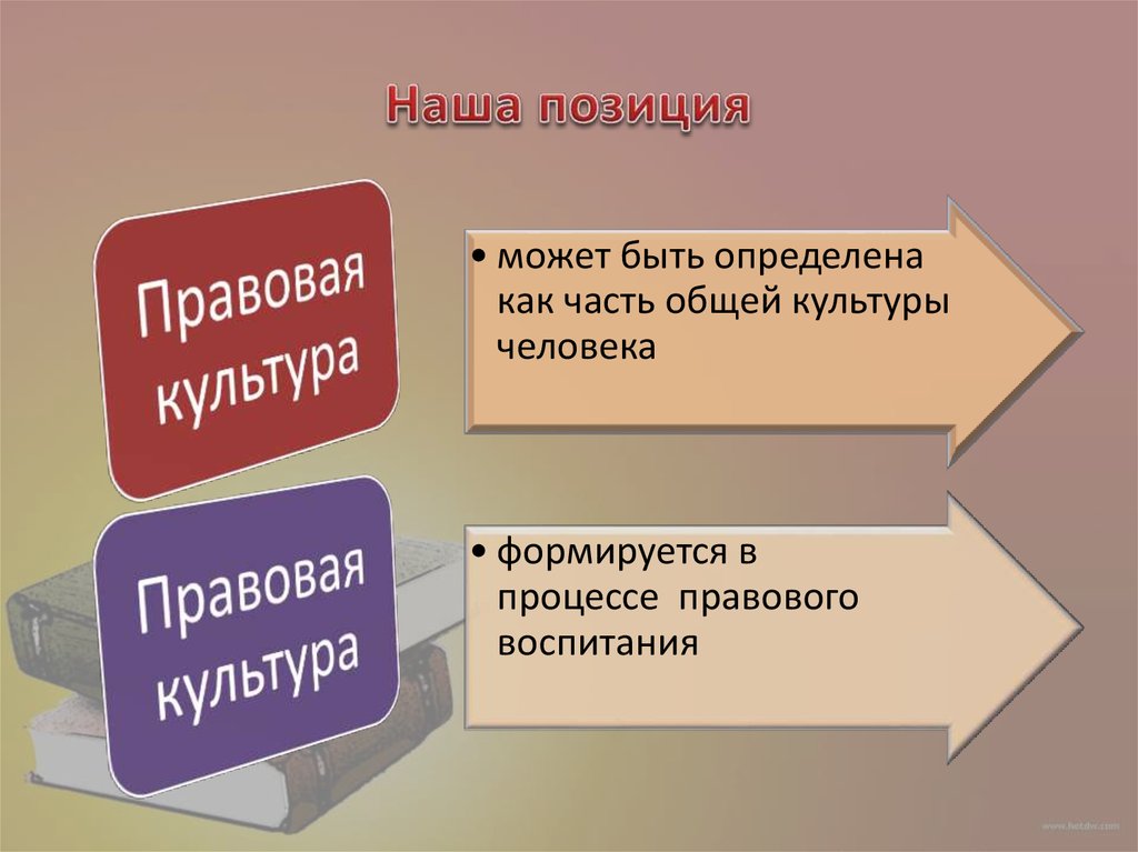 Развития правовой культуры