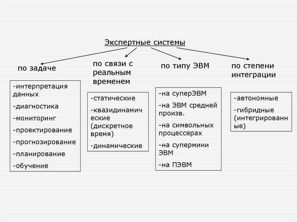 Классификация экспертных задач