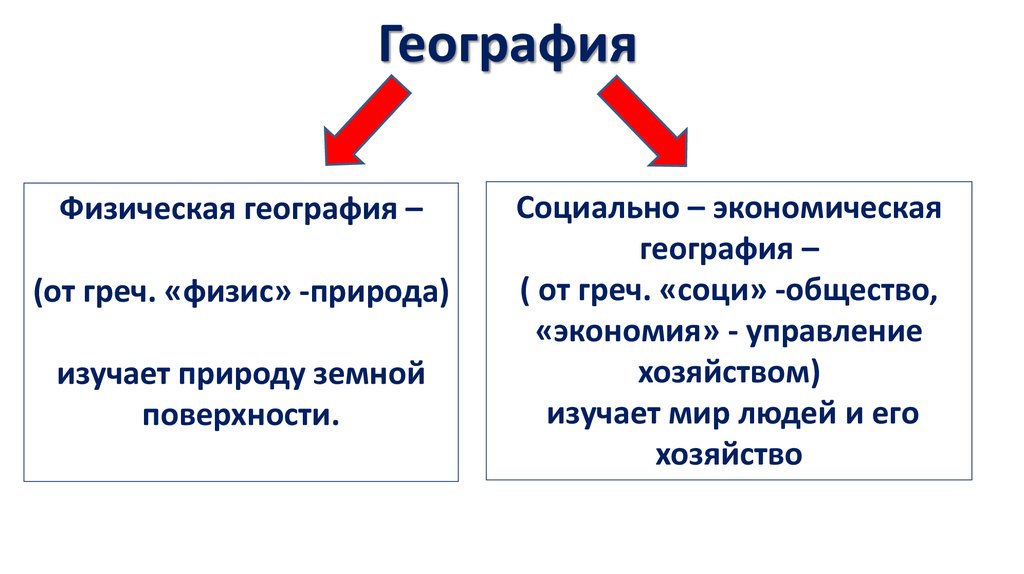 На какие вопросы отвечает наука география. Основы географии. География как наука.