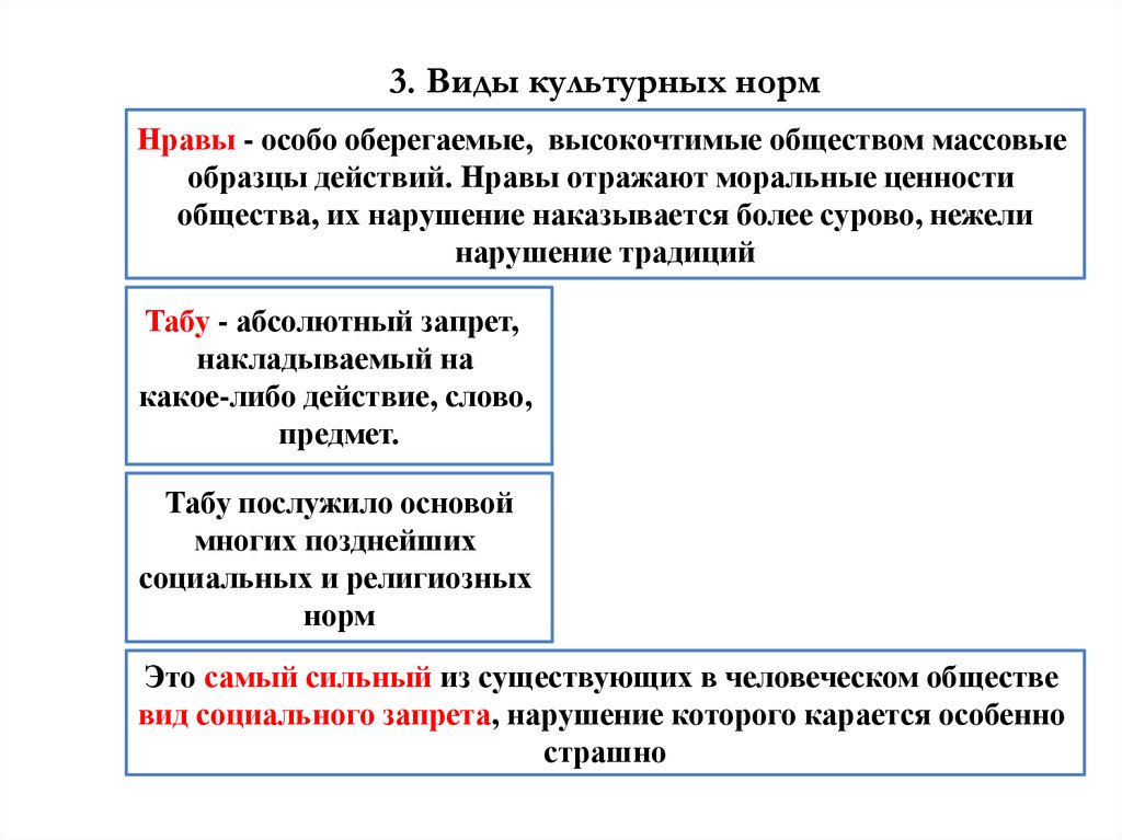 Культурные нормы. Виды культурных норм. Виды нормы культуры. Социальная культурная норма.