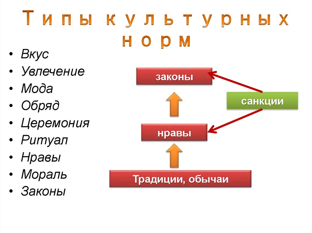 Санкции обычаев