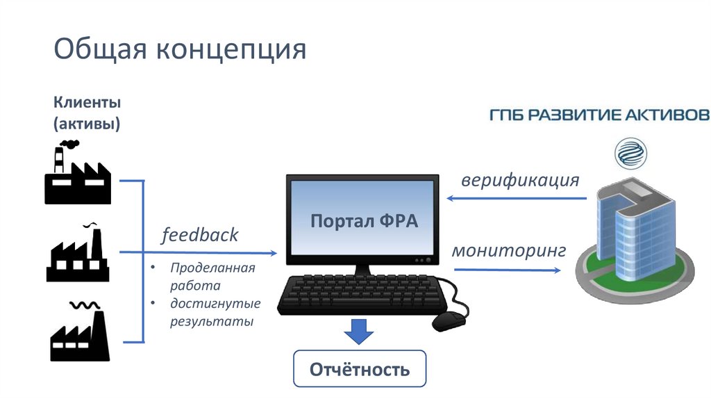 Совместный концепция