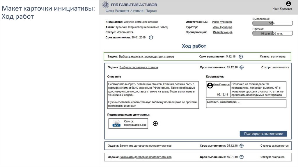 Макет карточки инициативы: Ход работ