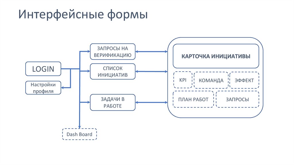 Интерфейсные формы