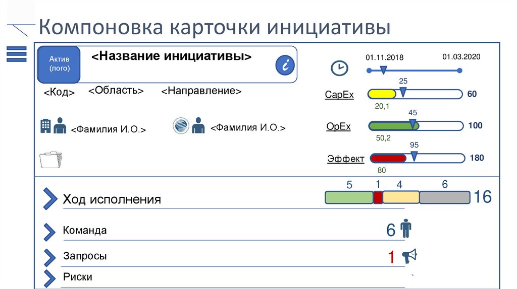 Компоновка карточки инициативы