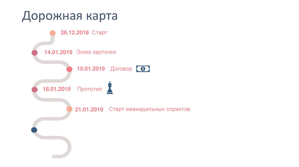 Дорожная карта