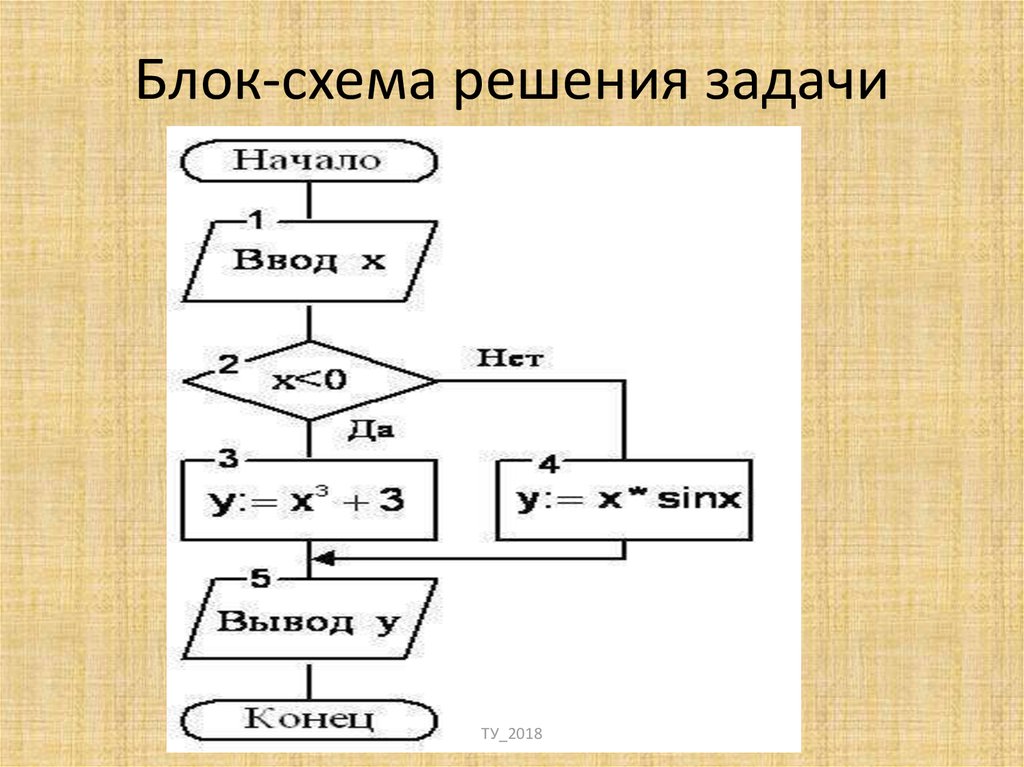 Составить блок схему по задаче