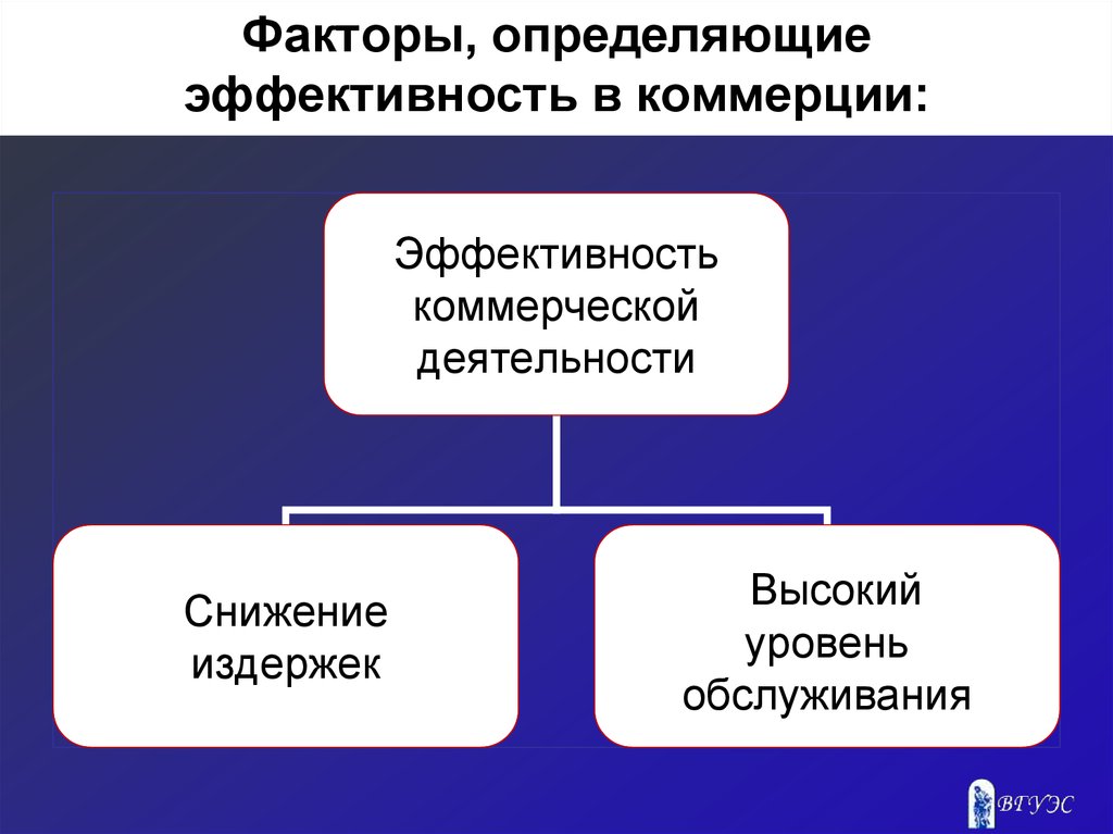 Понять фактор