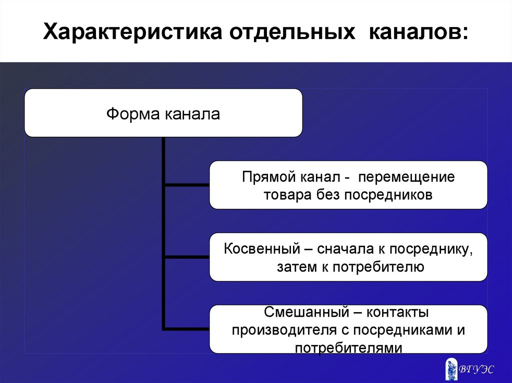 Параметр прямой