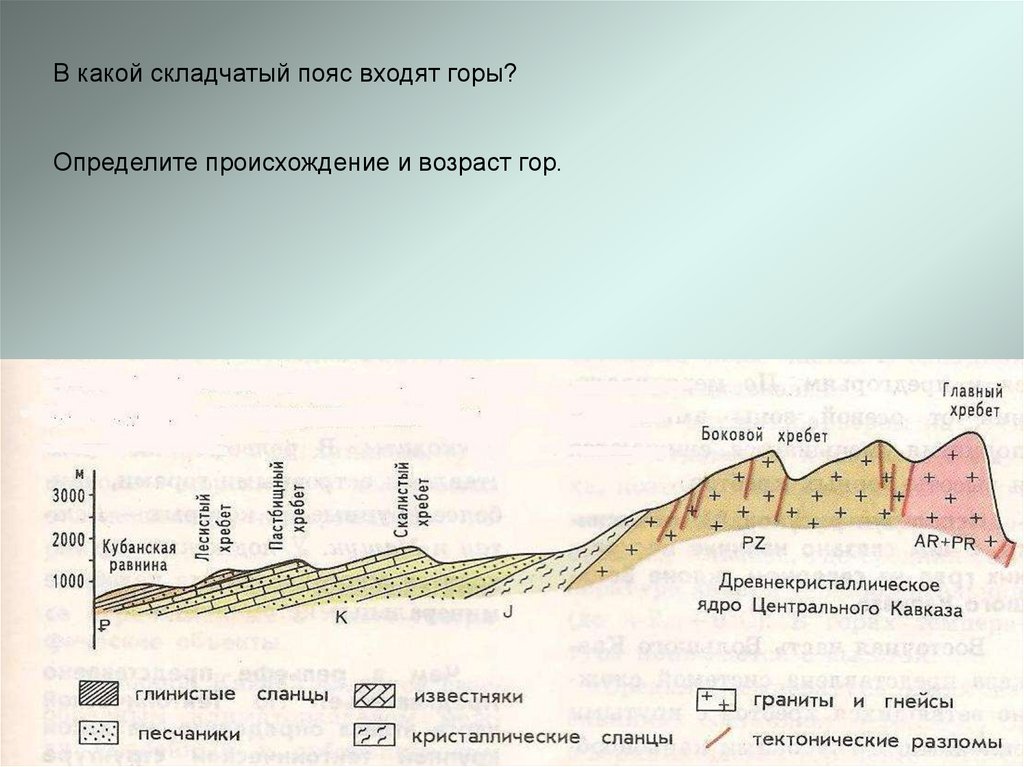 Кавказские горы температура. Возраст Кавказа гор. Абсолютная высота кавказских гор. Какой Возраст кавказских гор. Возраст горы Кавказ.