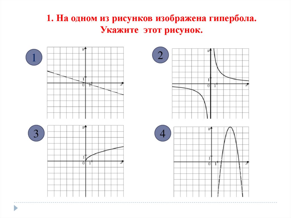 На рисунке изображен график функции найдите гипербола. Функции параболы гиперболы. На одном из рисунков изображена Гипербола.. Графики функций парабола Гипербола. На одном из рисунков изображена парабола укажите номер.