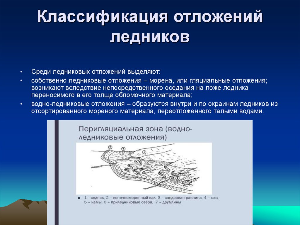 Назовите последствия наступления ледникового. Ледниковые отложения. Водно-ледниковые отложения. Ледниковые отложения Морена. Типы ледниковых отложений.