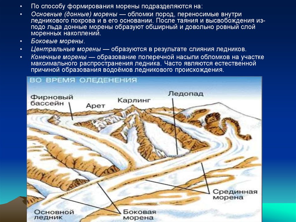 Морена это. Ледниковые отложения. Ледниковые отложения морены. Морена ледника. Основные (донные) морены.