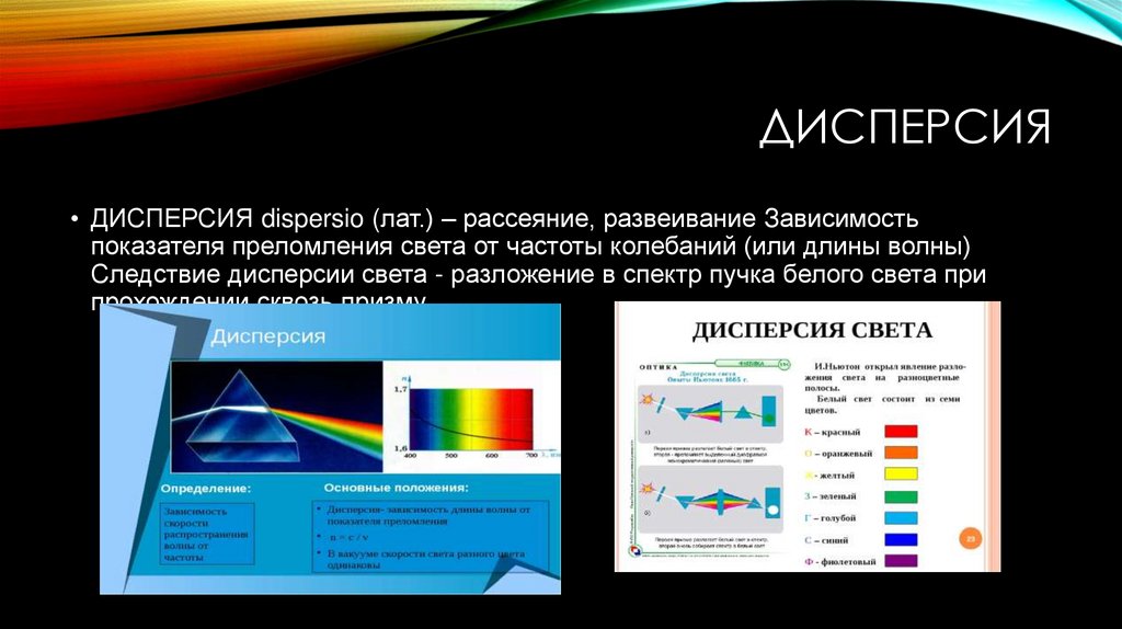 Дисперсия света спектральный анализ. Спектр дисперсии. Дисперсия света. Дисперсия света виды спектров.