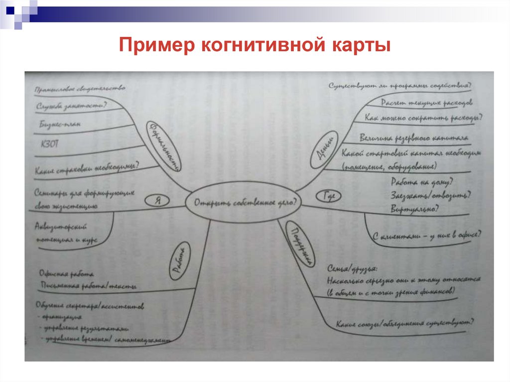 Образцы ситуаций которые накапливаются в памяти человека когнитивные карты