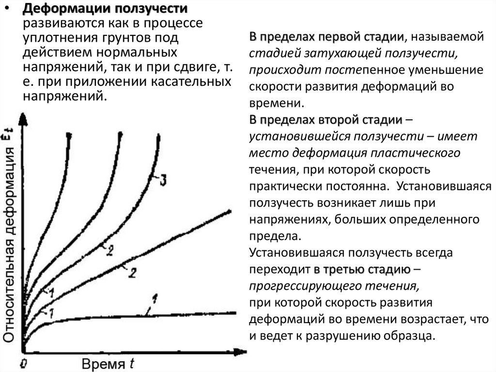 Какую деформацию испытывает почва под действием. Параметры ползучести глинистых грунтов. Ползучесть стадии ползучести. Деформация ползучести. Деформации ползучести грунта при уплотнении.