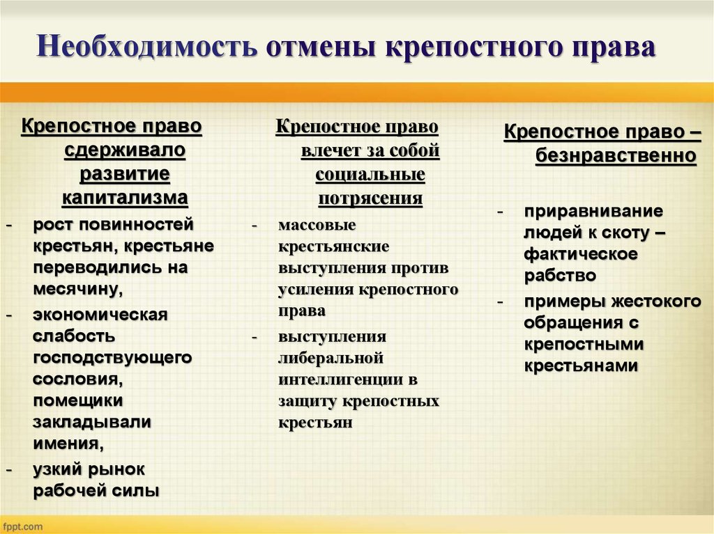 Курсовая работа: Российское крепостное право