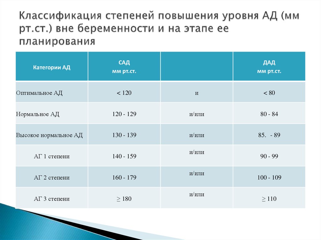 Артериальное давление мм рт ст