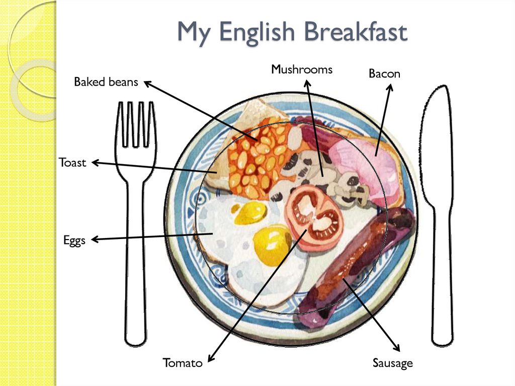Идти завтракать на английском. Английский завтрак презентация. Английский завтрак схема. Английские Завтраки варианты. Английские Завтраки и их названия.