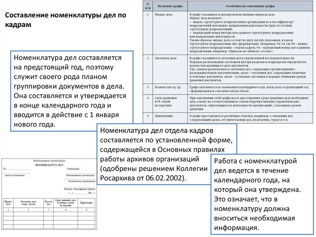 Приказ об изменении номенклатуры дел образец