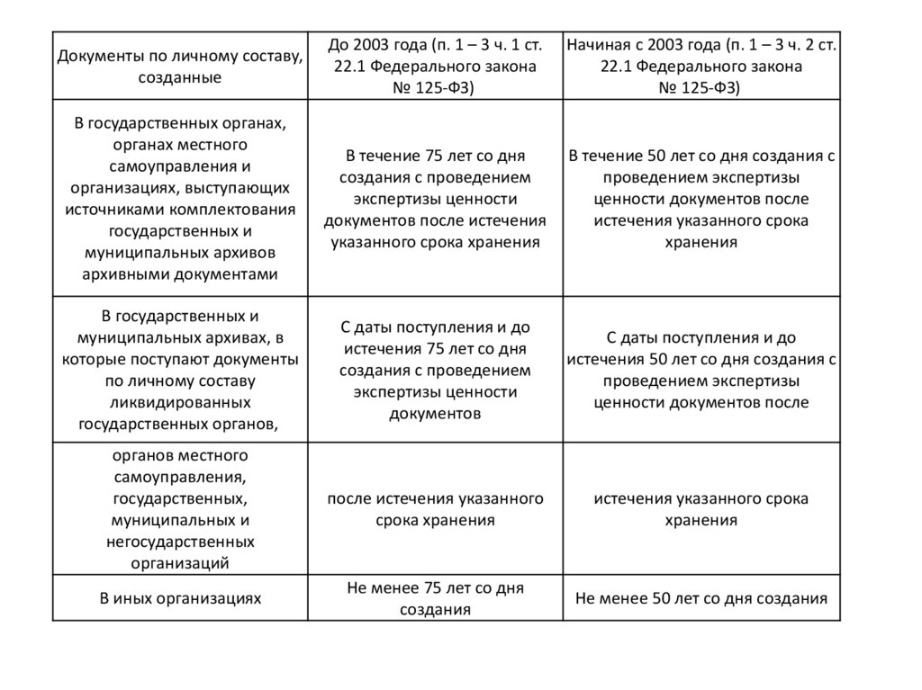 Источники комплектования государственных муниципальных архивов