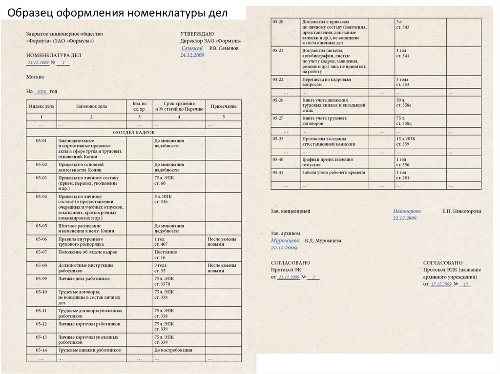 Типовая номенклатура дел образец