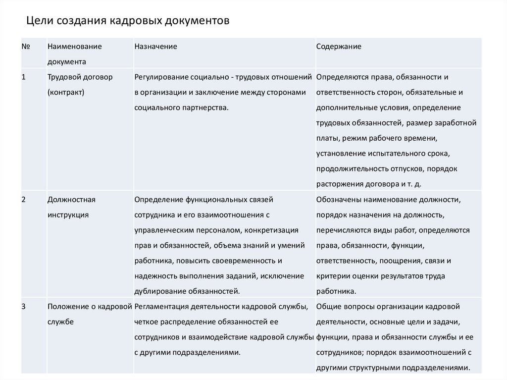 Правила кадрового делопроизводства. Документы по установлению трудовых правоотношений. Кадровой службы функции и обязанности. План работы кадрового делопроизводства на год.