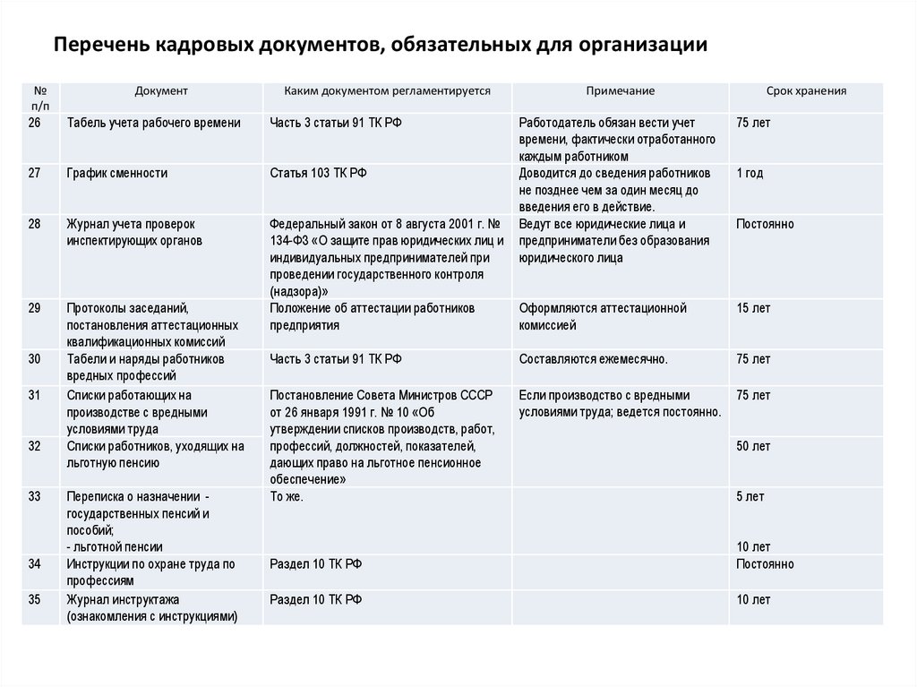 Путеводитель по кадровым вопросам образцы заполнения кадровых документов