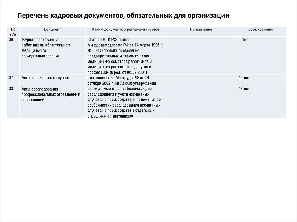 Путеводитель по кадровым вопросам образцы заполнения кадровых документов