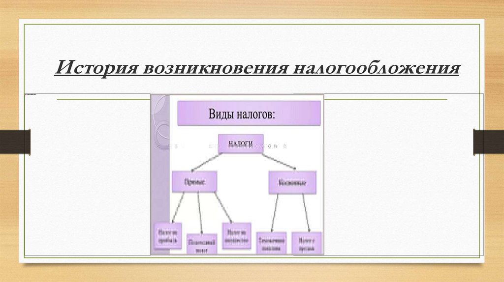 История возникновения налогов презентация