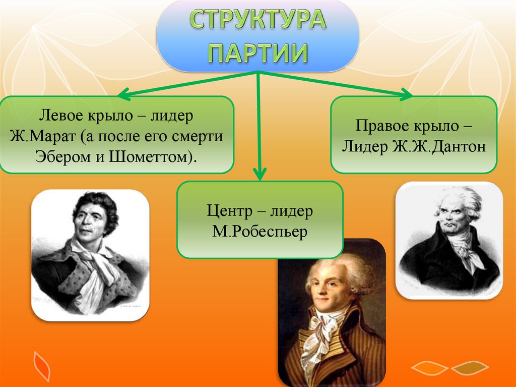 Якобинцы термидорианцы жирондисты гезы лишнее. Якобинцы во Франции 8 класс. Лидер якобинцев во Франции. Представители якобинцев. Лидеры якобинцев.