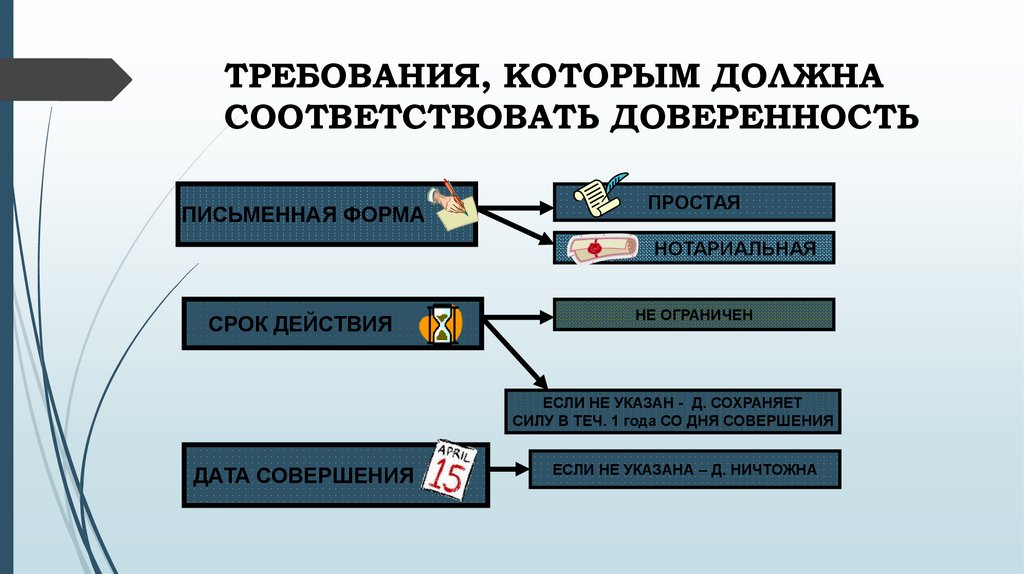 Указанным требованиям