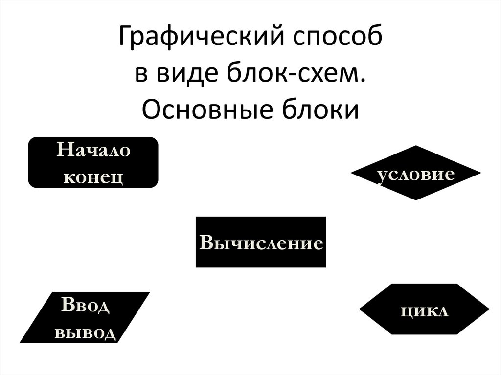 Система команд исполнителя ластик имеет вид