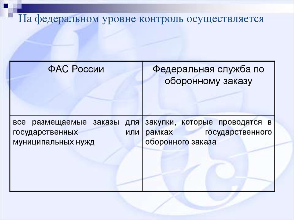 Уровень контроля. На федеральном уровне контроль осуществляется. На федеральном уровне контро. Федеральный уровень. Федеральный уровень надзора.