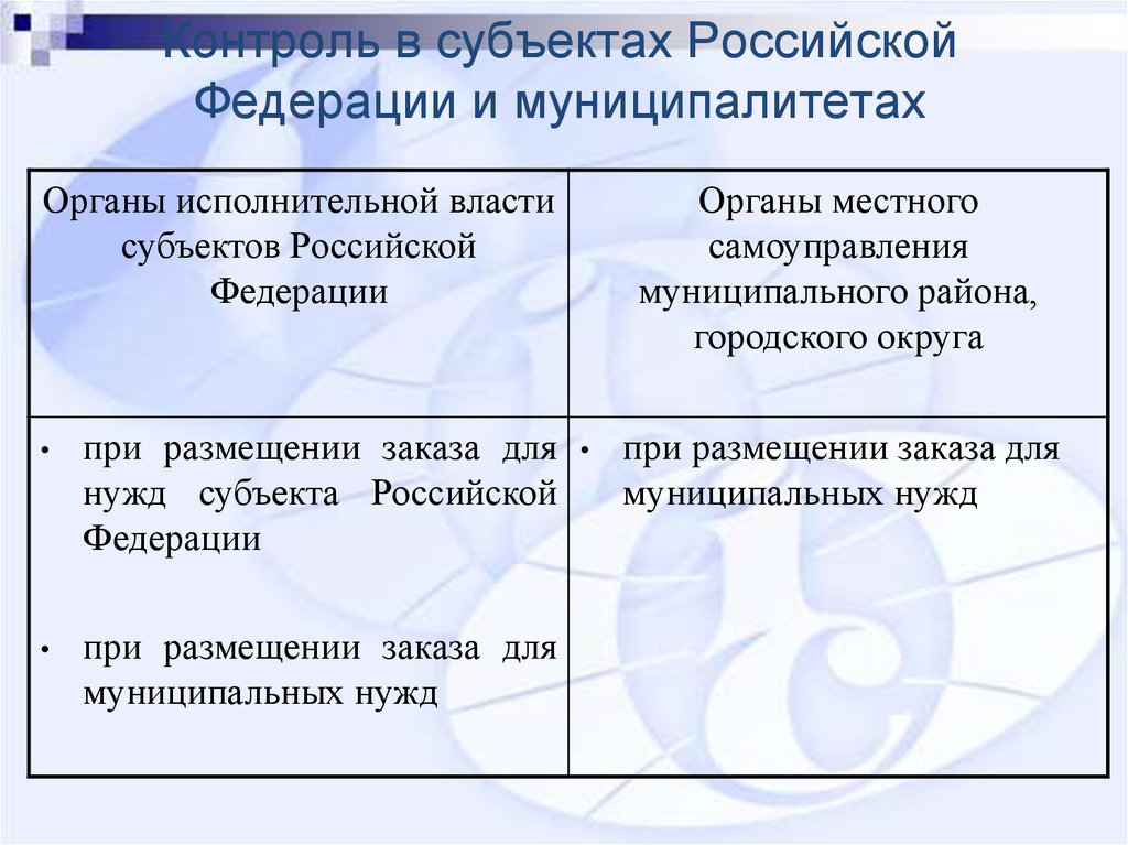 Контроль в субъектах Российской Федерации и муниципалитетах