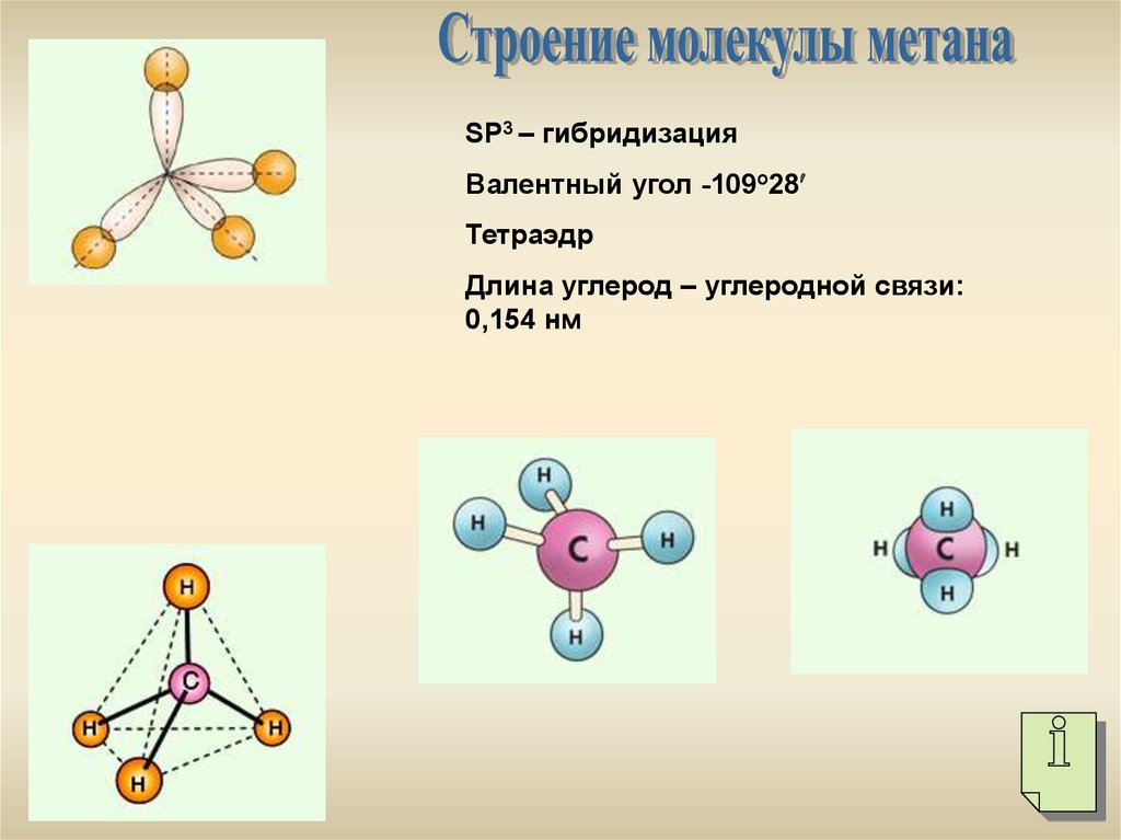 Бутан связь в молекуле. Строение молекулы метана sp3 гибридизация. Sp3 гибридизация в молекуле метана. Sp3 гибридизация валентный угол. Угол связи в молекуле этана.