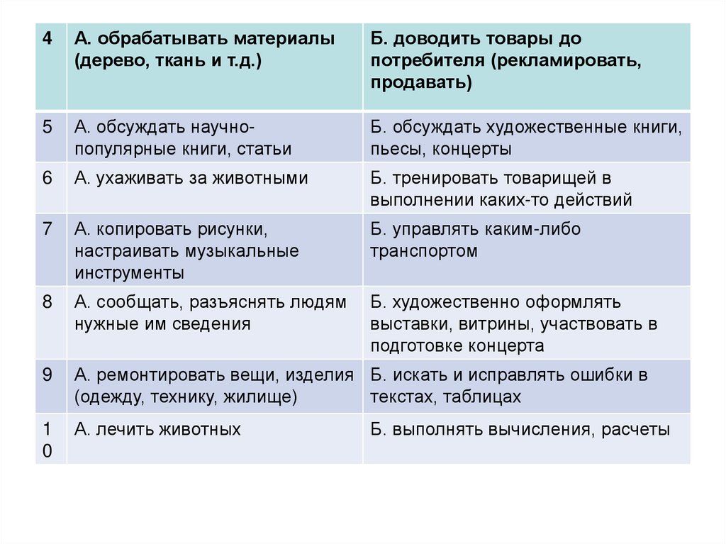 Определение своих склонностей 8 класс технология презентация