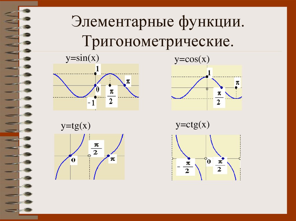 Графики элементарных функций презентация