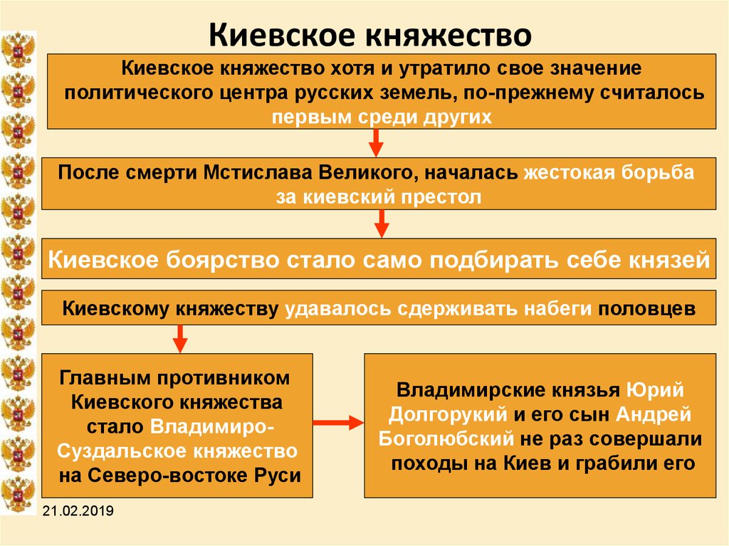 Киевское княжество презентация