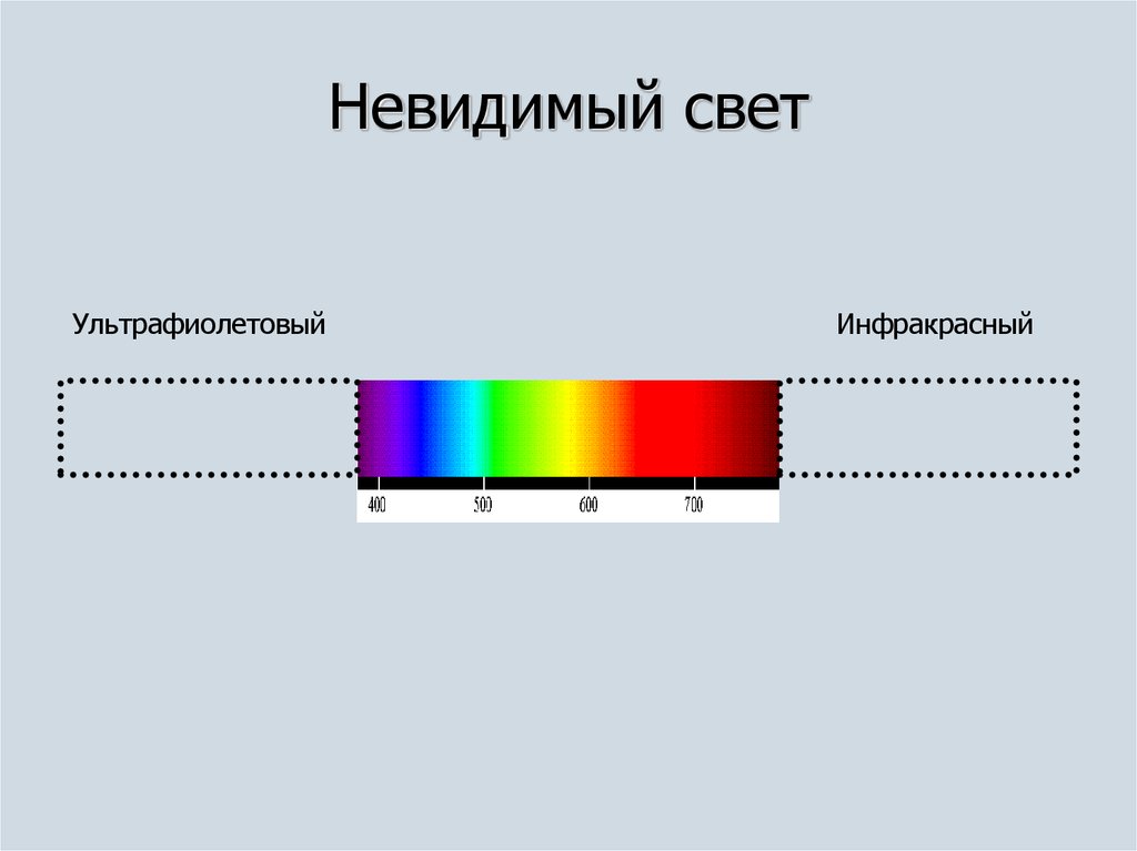 Видимый свет это